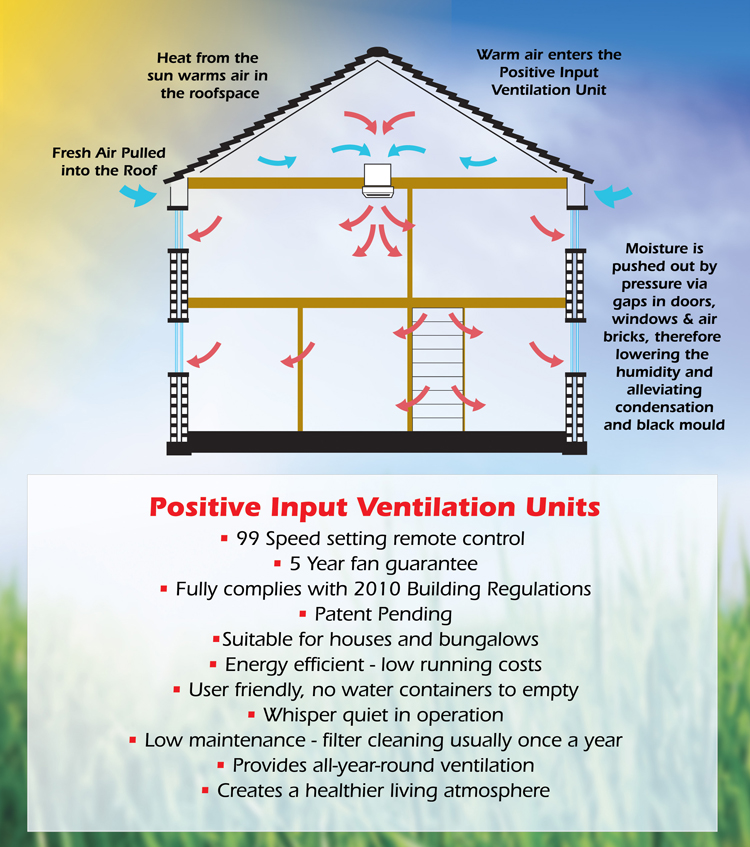 Condensation air flow diagram